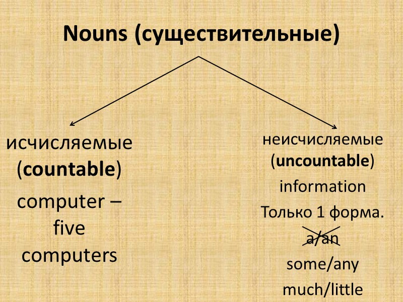 Nouns (существительные) исчисляемые (countable) computer – five computers  неисчисляемые (uncountable) information Только 1